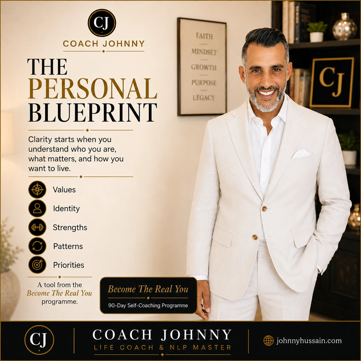 The Personal Blueprint tool from Become The Real You